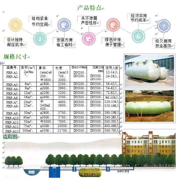 太湖玻璃钢化粪池
